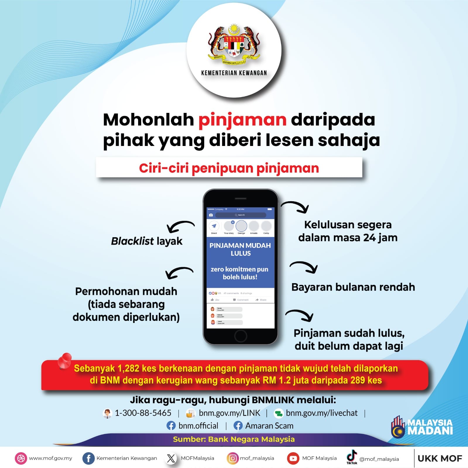 Ciri-ciri-penipuan-pinjaman